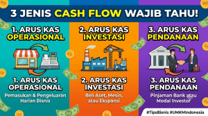 3 Jenis Cash Flow yang Wajib Dipahami Pemilik Bisnis