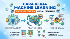 Cara Kerja Machine Learning yang Mudah Dipahami untuk Pemula